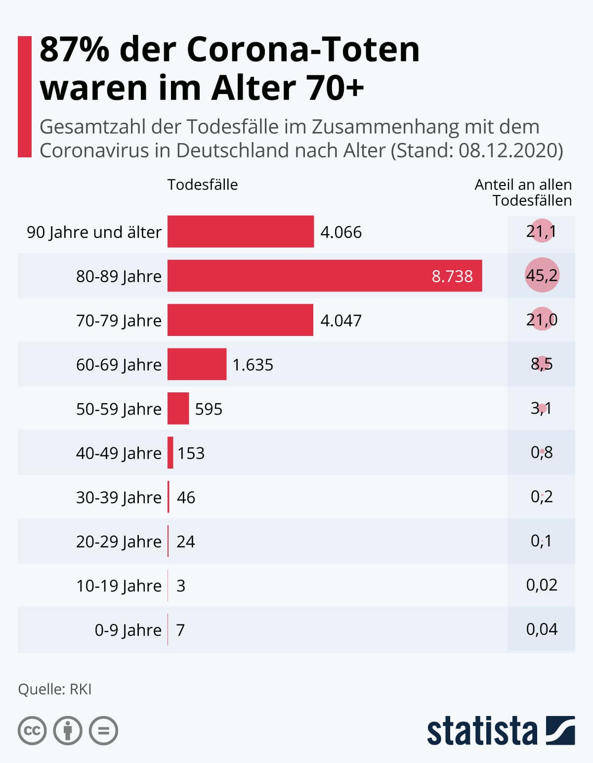 Todesfälle 2021 Todesfälle 2021