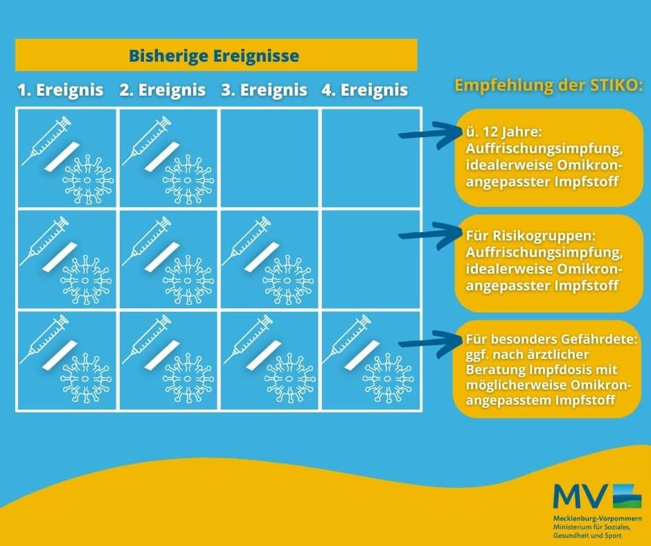 Impfschema2BSTIKO