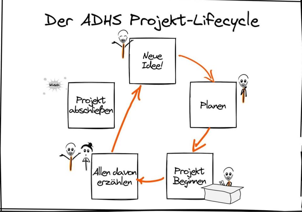 Gruppentreffen ADHS Erwachsene